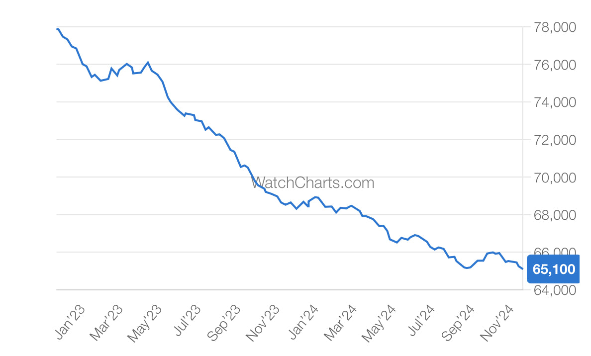 What Is The Grey Market? Why Do We Need It?